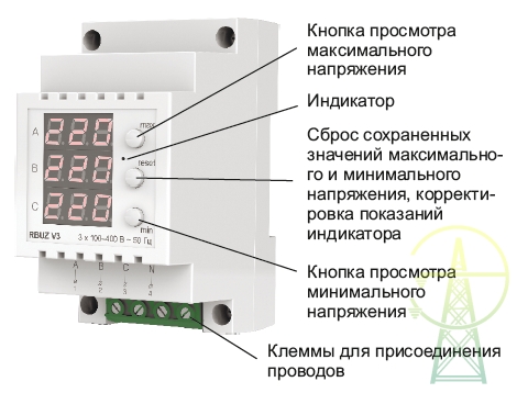 Элементы управления Элементы управления